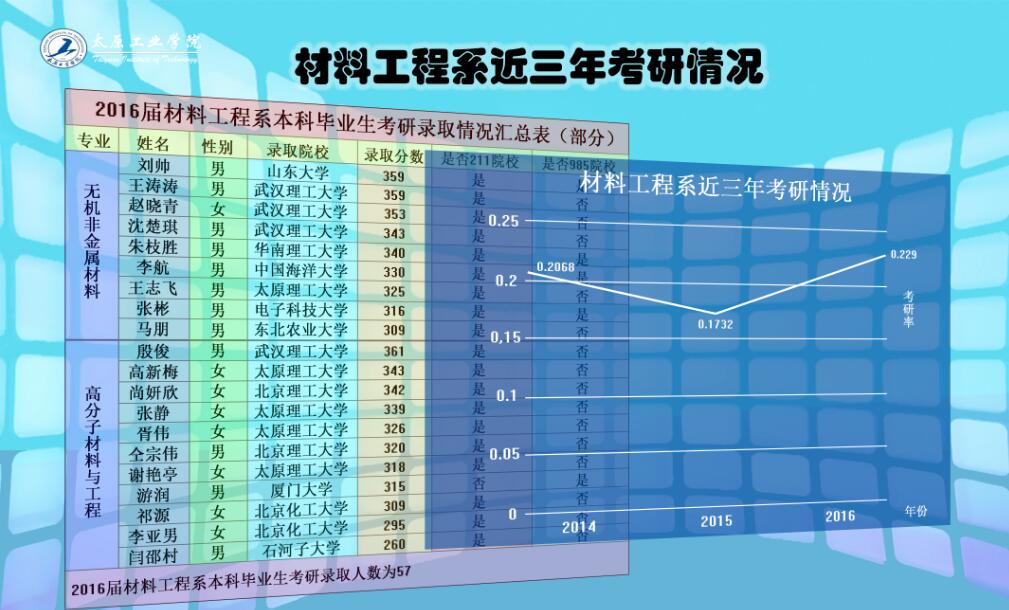 考研情况.jpg